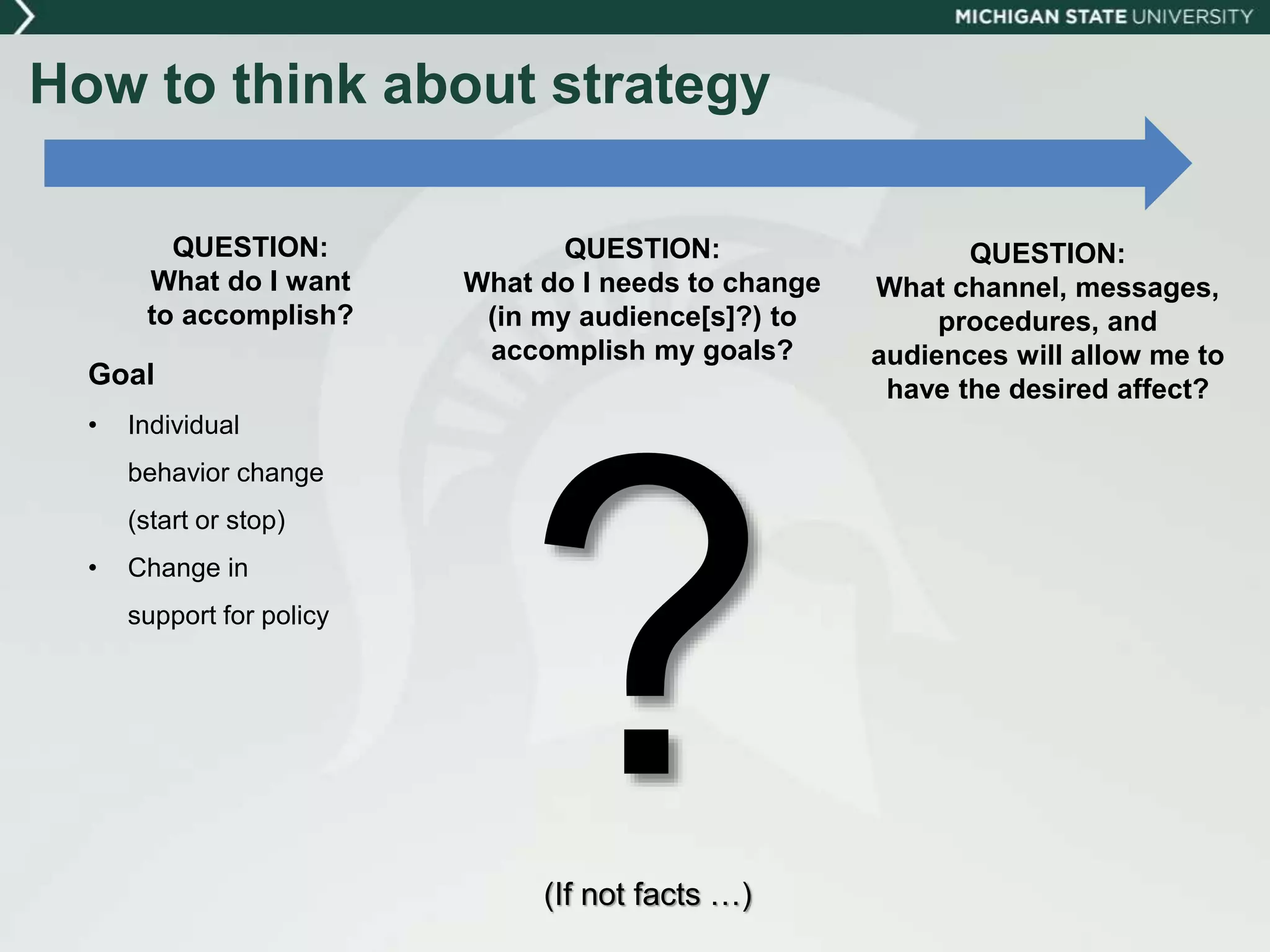 How to think about strategy
QUESTION:
What channel, messages,
procedures, and
audiences will allow me to
have the desired affect?
QUESTION:
What do I needs to change
(in my audience[s]?) to
accomplish my goals?
QUESTION:
What do I want
to accomplish?
Goal
• Individual
behavior change
(start or stop)
• Change in
support for policy
(If not facts …)
 