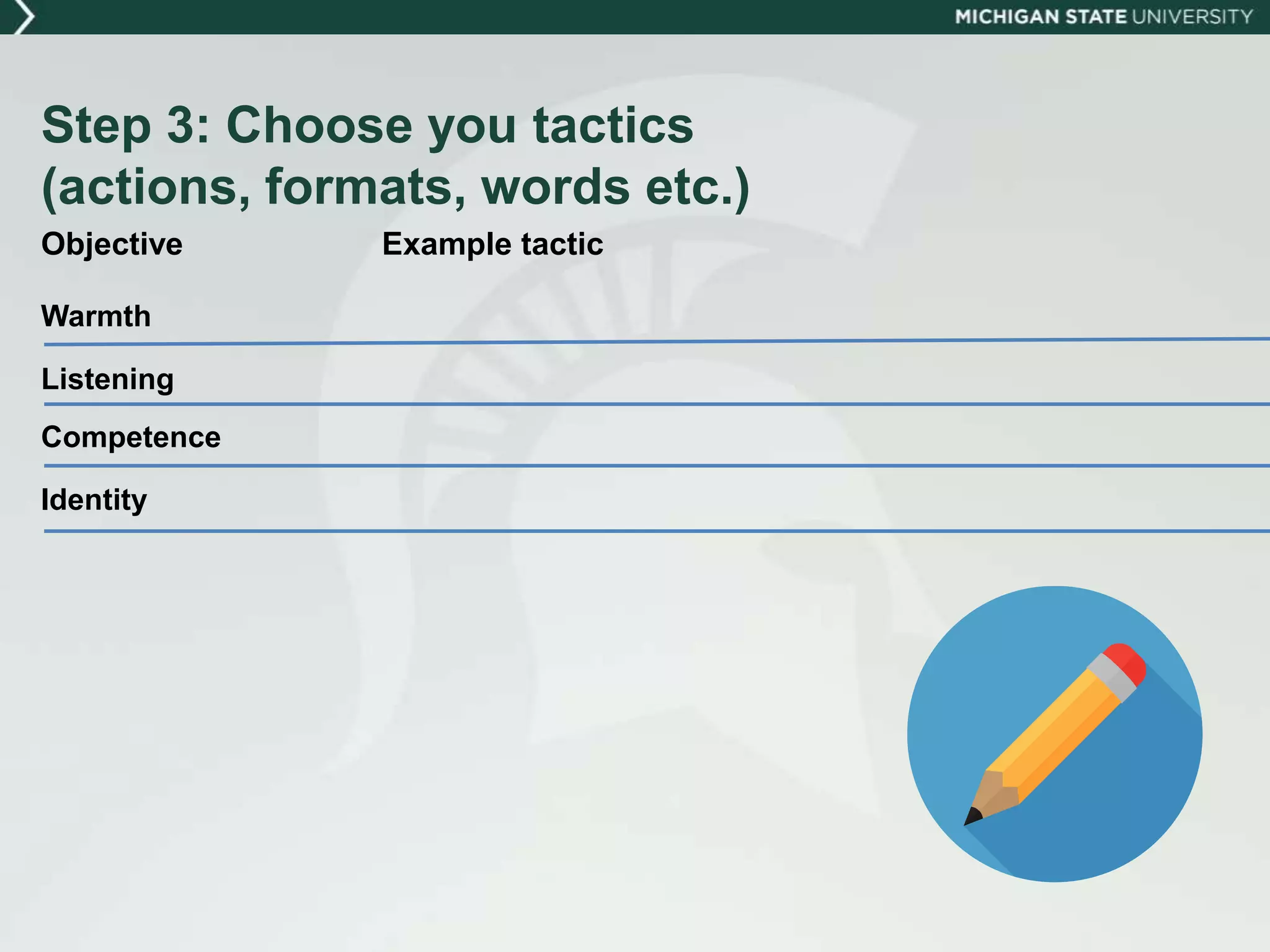 Step 3: Choose you tactics
(actions, formats, words etc.)
Warmth
Listening
Competence
Identity
Objective Example tactic
 