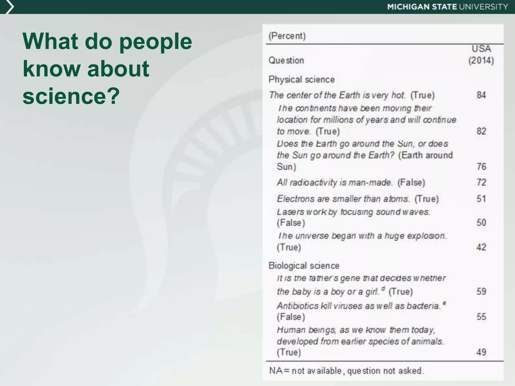 What do people
know about
science?
 