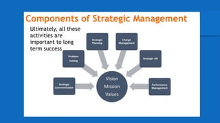 Components of Strategic Management
Ultimately, all these
activities are
important to long
term success
 