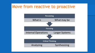 Move from reactive to proactive
 