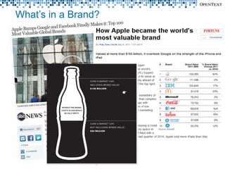 What’s in a Brand?
 
