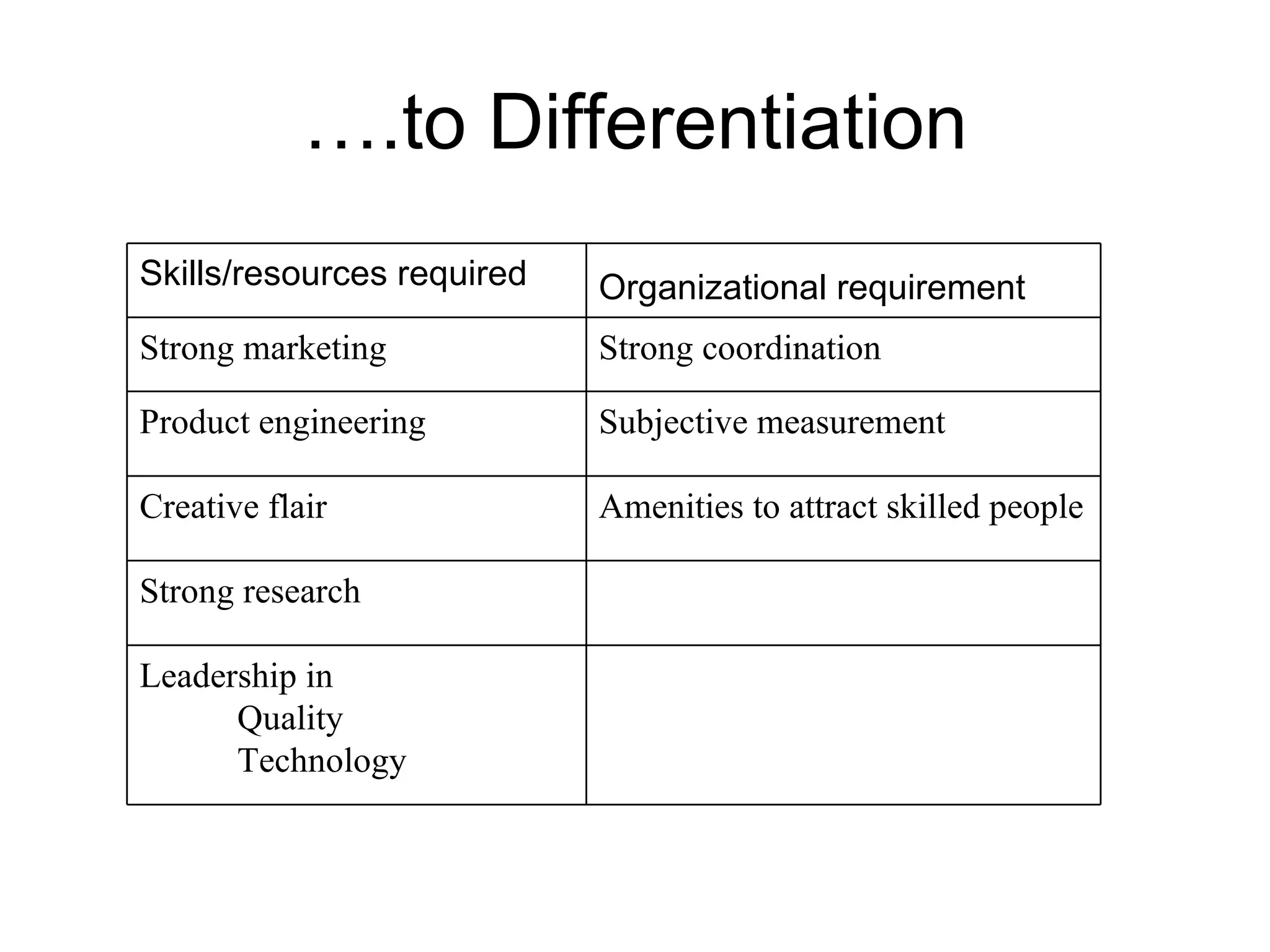 … .to Differentiation Skills/resources required Organizational requirement   Strong marketing Strong coordination Product engineering Subjective measurement Creative flair Amenities to attract skilled people  Strong research Leadership in  Quality  Technology 
