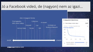 Jó a Facebook videó, de (nagyon) nem az igazi…
 
