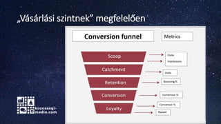 „Vásárlási szintnek” megfelelően
 
