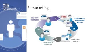 Remarketing
 