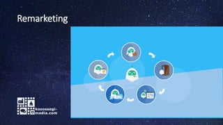 Remarketing
 