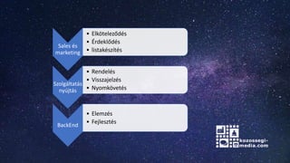 Sales és
marketing
• Elköteleződés
• Érdeklődés
• listakészítés
Szolgáltatás
nyújtás
• Rendelés
• Visszajelzés
• Nyomkövetés
BackEnd
• Elemzés
• Fejlesztés
 