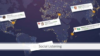 Social Listening
 