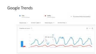 Google Trends
 