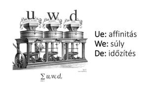Ue: affinitás
We: súly
De: időzítés
 