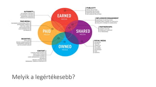 Melyik a legértékesebb?
 