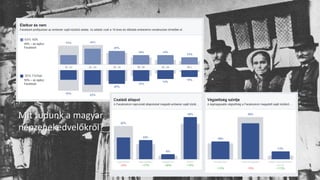 Mit tudunk a magyar
népzenekedvelőkről?
 