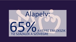 Alapelv:
65%A KÉPRE EMLÉKSZIK
TÍZ SZÁZALÉK A SZÖVEGRE
 