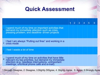 Quick Assessment 1:Strongly Disagree, 2: Disagree, 3:Slightly DISgree, 4: Slightly Agree,  5: Agree, 6:Strongly Agree 1 2 3 4 5 6 1 I spend much of my time on important activities that demand my immediate attention such as crisis, pressing problem, and deadline- driven projects 2 I feel I am always “Putting out fires” and working in a crisis mode 3 I feel I waste a lot of time 4 I spend much of my time on activities that have little relevant my top priorities, but demand my immediate attention (e.g. needless interruptions, unimportant meetings, uncritical phone calls and e-mail). 