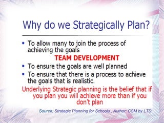 Source:  Strategic Planning for Schools , Author: CSM by LTD 