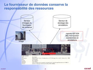 Le fournisseur de données conserve la responsabilité des ressources <points>257,624 382,743</points> coordonnées et annotations Image Serveur de stockage des annotations Serveur d’images du fournisseur de contenus 