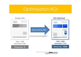Optimisation ROI
Gregoire Lockhart
 