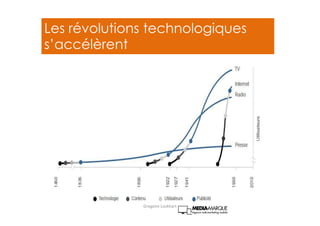 Les révolutions technologiques
s’accélèrent
Gregoire Lockhart
 