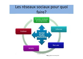 57 minutes par jour de surf perso
Gregoire Lockhart
 