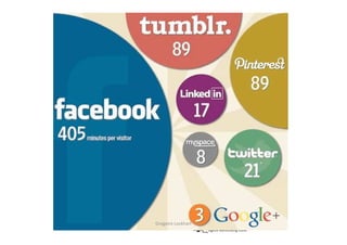 Les entreprises les plus digitalisées sont
plus performantes de 26 % que la
moyenne de leur secteur en Bourse !
selon une étude de
Capgemini
Consulting et
le MIT Center for Digital Business
Gregoire Lockhart
 