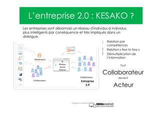 Apprendre devient une activité continue liée au travail
L‘apprentissage informel marque les compétences
Accompagnement
au changement
Isabelle Dremeau,
Gregoire Lockhart
 
