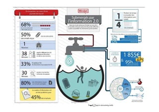 Mon identité numérique
Le salarié de demain évolue !
Gregoire Lockhart
 