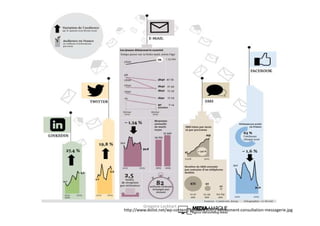 Conclusion :
un projet d’entreprise
Gregoire Lockhart
 