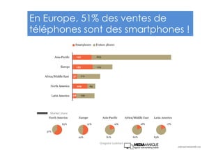 Market share
andreas@visionmobile.com
En Europe, 51% des ventes de
téléphones sont des smartphones !
Gregoire Lockhart
 