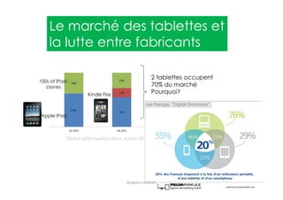 Kindle Fire
2 tablettes occupent
70% du marché
Pourquoi?
Global tablet market share, source IDC
Apple iPad
100s of iPad-
clones
andreas@visionmobile.com
Le marché des tablettes et
la lutte entre fabricants
Gregoire Lockhart
 