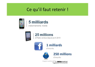 Ce qu’il faut retenir !
1 milliards
d’inscrits
250 millions
d’inscrits
Gregoire Lockhart
 
