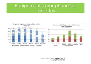 Equipements smartphones et
tablettes
Gregoire Lockhart
 