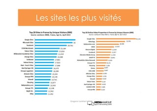 Les sites les plus visités
Gregoire Lockhart
 
