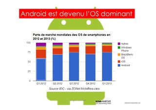 andreas@visionmobile.com
Android est devenu l’OS dominant
Gregoire Lockhart
 