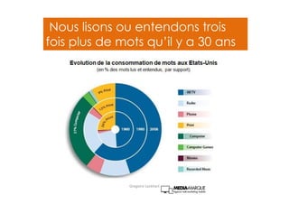 Nous lisons ou entendons trois
fois plus de mots qu’il y a 30 ans
Gregoire Lockhart
 