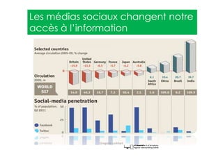 Les médias sociaux changent notre
accès à l’information
Gregoire Lockhart
 