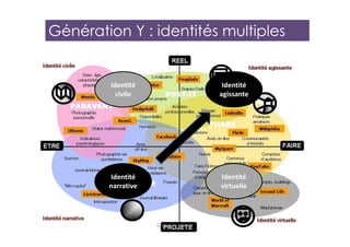 Identité
agissante
Identité
virtuelle
Identité
civile
Identité
narrative
Génération Y : identités multiples
Gregoire Lockhart
 