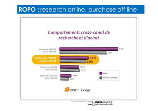 ROPO : research online, purchase off line
Gregoire Lockhart
 