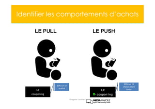 Le
couponing
10% sur un
produit
Le
M-couponing
30% sur 15
chaises stock
limité
Identifier les comportements d’achats
Gregoire Lockhart
 
