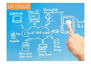 Le cloud
Gregoire Lockhart
 