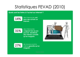 des internautes ont
peur des achats sur
internet.
des internautes
craignent de ne pas
pouvoir bénéficier
des mêmes conseils
qu’en magasin.
de ne pas avoir la
même garantie qu’en
magasin.
14%
31%
27%
Quels sont les freins à l’achat sur internet ?
Statistiques FEVAD (2010)
Gregoire Lockhart
 