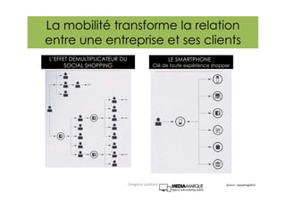 L’EFFET DEMULTIPLICATEUR DU
SOCIAL SHOPPING
LE SMARTPHONE :
Clé de toute expérience shopper
Source : equipmag2012
La mobilité transforme la relation
entre une entreprise et ses clients
Gregoire Lockhart
 
