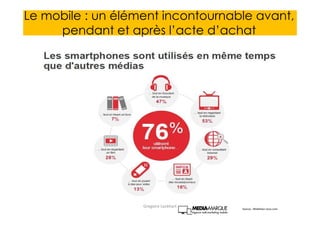 Le mobile : un élément incontournable avant,
pendant et après l’acte d’achat
Source : Mobilisez-vous.com
Gregoire Lockhart
 
