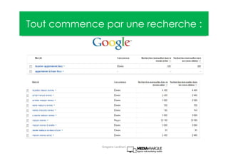 Tout commence par une recherche :
Gregoire Lockhart
 