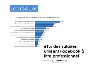Les risques
61% des salariés
utilisent Facebook à
titre professionnel
Gregoire Lockhart
 