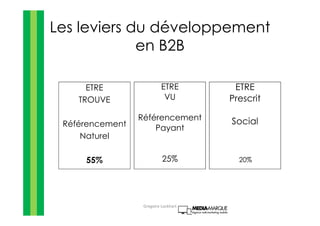 Les leviers du développement
en B2B
ETRE
TROUVE
Référencement
Naturel
55%
ETRE
VU
Référencement
Payant
25%
ETRE
Prescrit
Social
20%
Gregoire Lockhart
 