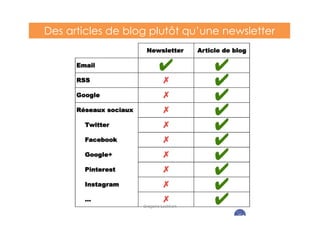 Des articles de blog plutôt qu’une newsletter
Gregoire Lockhart
 