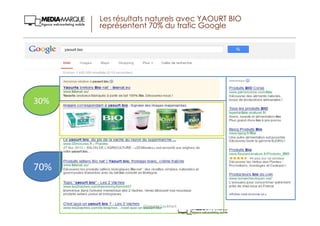 Les résultats naturels avec YAOURT BIO
représentent 70% du trafic Google
30%
70%
Gregoire Lockhart
 