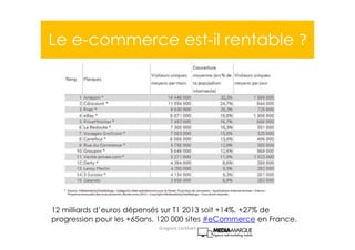 Le e-commerce est-il rentable ?
12 milliards d’euros dépensés sur T1 2013 soit +14%. +27% de
progression pour les +65ans. ...