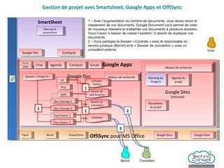 Gestion de projet avec Smartsheet, Google Apps et OffiSync Google Apps Google Doc. Agenda Gmail Contacts Google Sites (Intranet) Forum Chat Vidéo OffiSync  pour MS Office Word Excel PowerPoint Google Docs Google Sites 1 – Avec l’augmentation du nombre de documents, vous devez revoir le classement de vos documents. Google Document vous permet de créer de nouveaux dossiers et d’attacher vos documents à plusieurs dossiers. Vous n’avez ni besoin de casser l’existant, ni besoin de dupliquer vos documents. 2 – Vous partagez le dossier « Contrats » avec le responsable du service juridique (Benoit) et le « Dossier de conception » avec un consultant externe.  SmartSheet Google Doc. Contacts Planning et avancement Planning du Projet X Documents  du projet Agenda du projet Moteur de recherche Moteur de recherche Dossier « Projet X » Vous Benoit Dossier de  spécifications Dossier de  conception Contrats Prés. CR Spéc. Doc Concept.1 Fournisseur 2 Fournisseur 1 Doc Concept.2 2 1 1 Consultant 2 Comptes- Rendus 1 